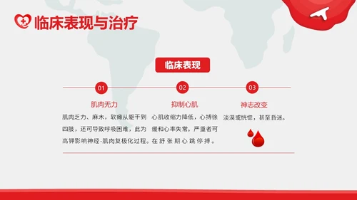 高钾血症病人的护理护士培训PPT课件