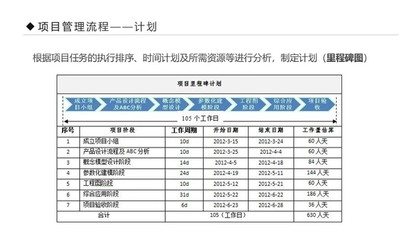 项目管理流程企业团队培训课件PPT模板