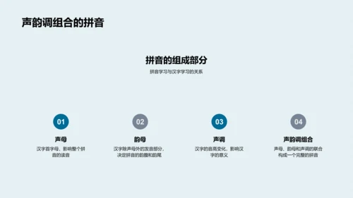 拼音知识掌握PPT模板