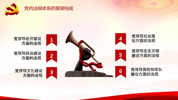 中国之治学习中国共产党党内法规体系PPT模板