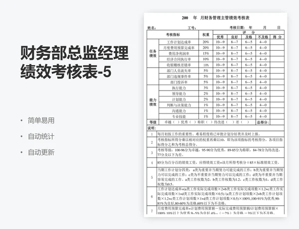 财务部总监经理绩效考核表-5联