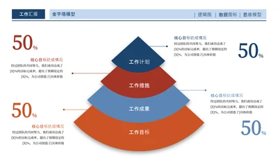 蓝橙色商务风工作汇报金字塔关系页