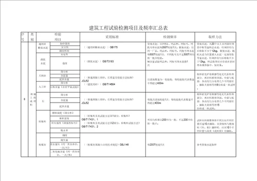 建筑工程试验检测项目及频率汇总表