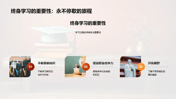 大学生活：学习与成长
