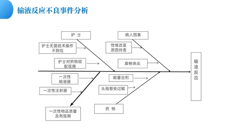 蓝色渐变色商务风护理质控工作总结共探护理质量医疗培PPT模板