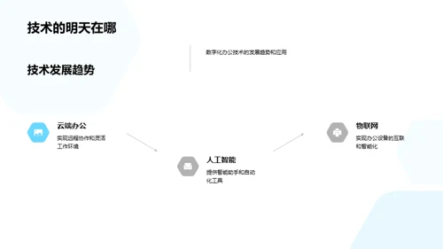 赋能企业：数字化办公探索