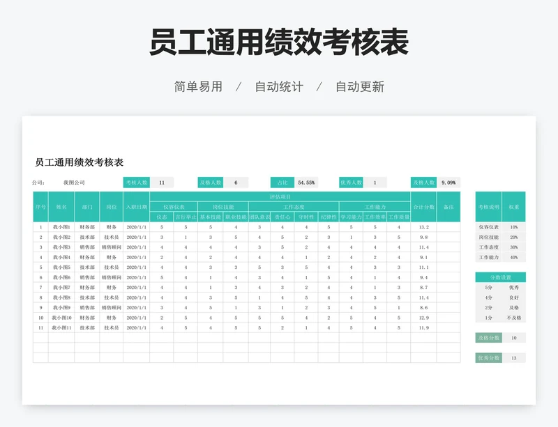 员工通用绩效考核表
