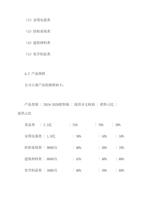 总部产品分配方案模板