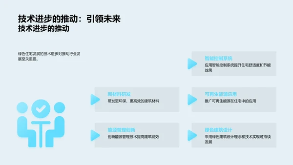 绿色房产未来