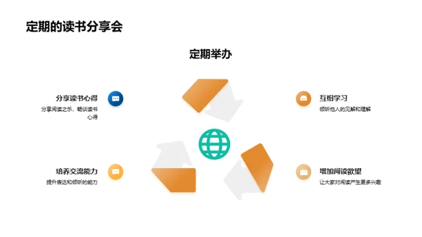 探索阅读之旅