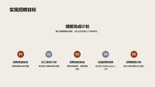 人资部门年度总结