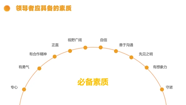 橙色简约线条形状结合拼图团队执行力与团队建设培训PPT模板