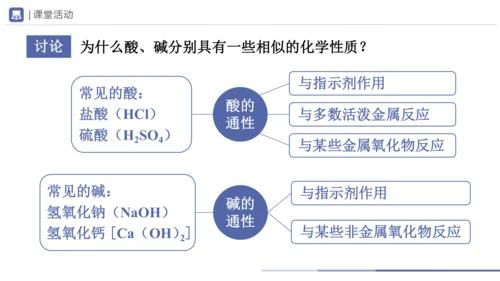 10.1-3常见的酸和碱（第3课时）(教学课件)-2023-2024学年九年级化学下册一站式课堂备课