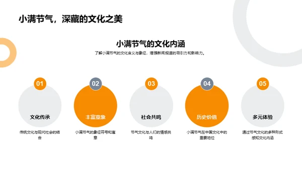 节气新闻的创新报道