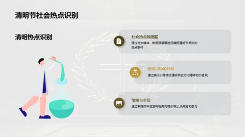 清明节新媒体传播攻略