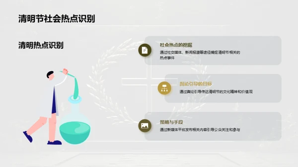 清明节新媒体传播攻略