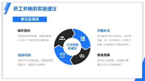 浅蓝版公司员工关怀管理培训通用PPT模板
