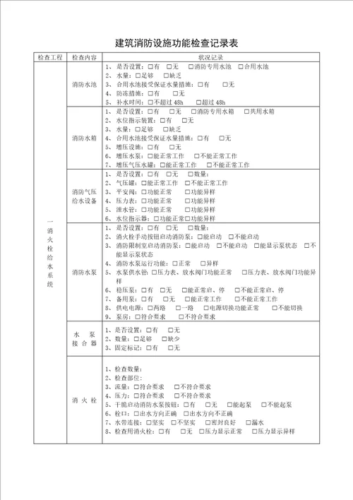 火灾隐患整改记录本