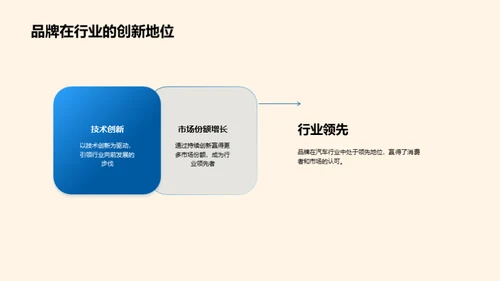 驾驶创新：汽车品牌的未来之路