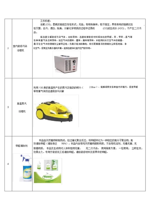 室内空气污染光触媒治理报价单