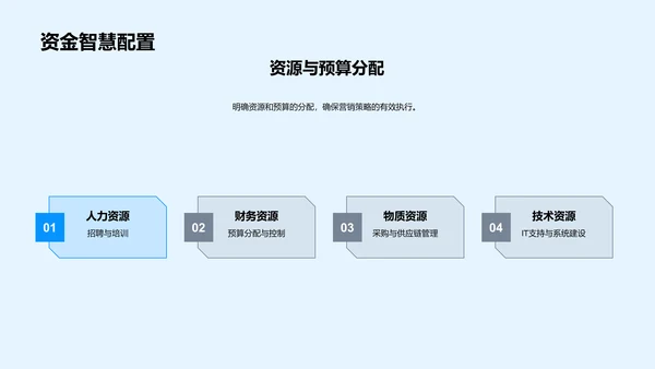 营销策略年度报告PPT模板