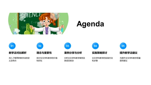 交叉学科教学实践PPT模板