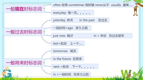 外研版九上本册综合与测试语法总复习