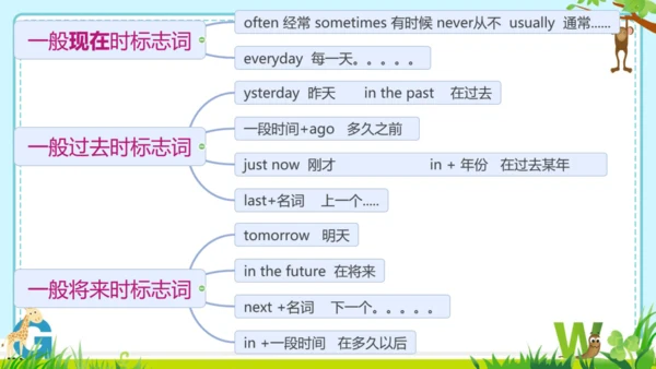 外研版九上本册综合与测试语法总复习