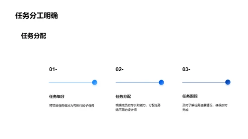 客运索道项目优质管理