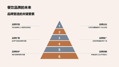 打造人本美食帝国