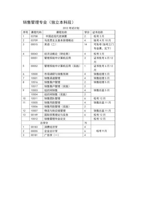 营销管理专业.docx