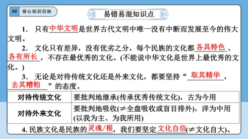 【学霸提优】第三单元《文明与家园》单元重难点梳理 复习课件(共35张PPT)