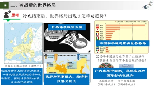 第20—22课 走向和平发展的世界 大单元课件