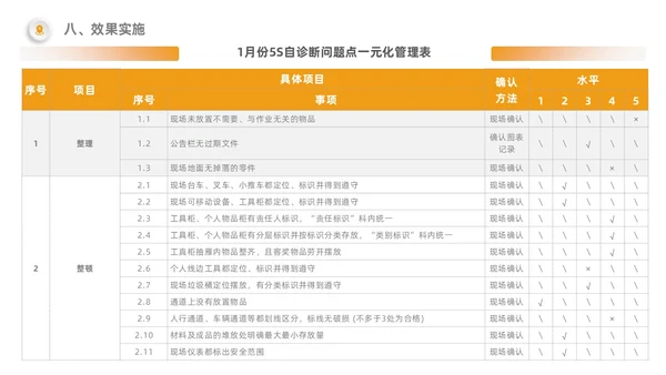 橙色5S改善报告管理工作总结经营分析表格PPT模板质量管理