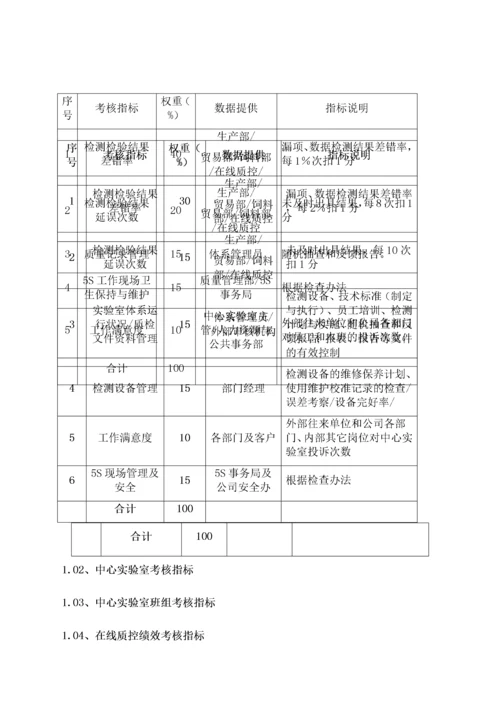 品质管理部门绩效考核KPI绩效指标.docx