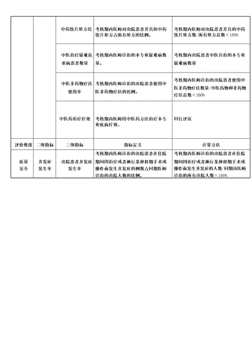 医师临床、中医、口腔护师药师晋升高级职称工作量要求