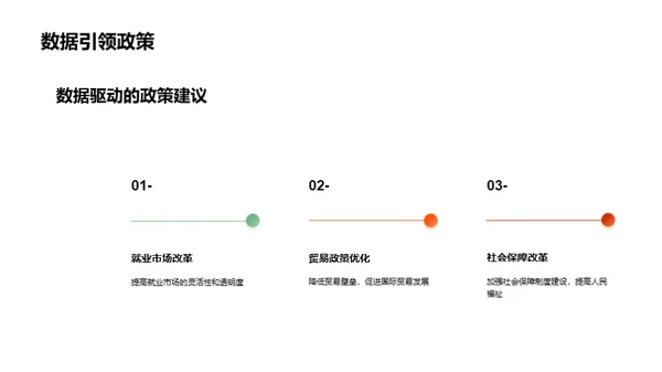 经济学数据洞察