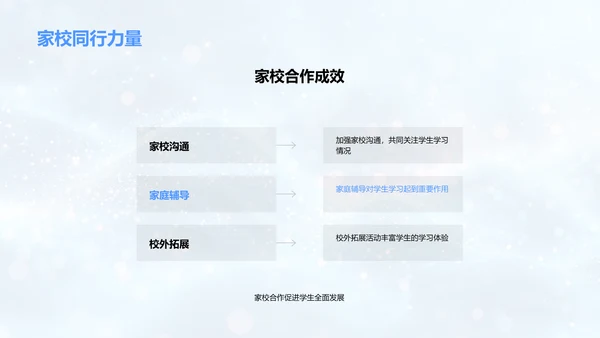 一年级学习总结