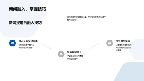 企业文化与新闻融合