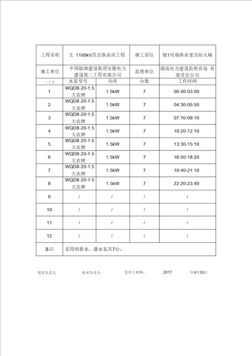 基坑降水记录表1