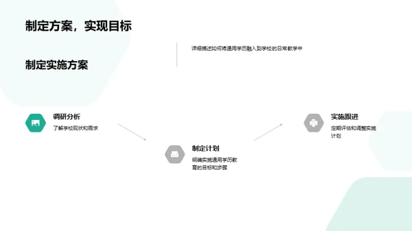 深化通用学历教育