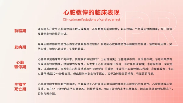 心脏复苏医疗科普教育ppt模板