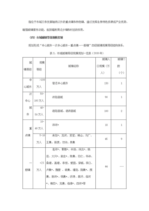 宿迁市城市总体规划 20152030