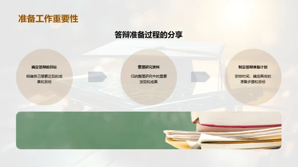博士答辩经验分享