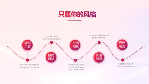 销售经验分享工作经验分享演讲动态PPT