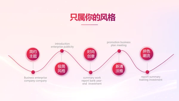 销售经验分享工作经验分享演讲动态PPT