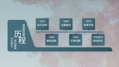 八一军事部队文化动态PPT