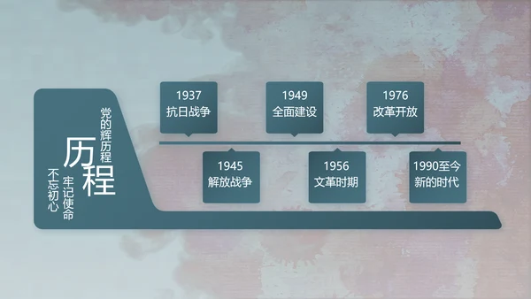 八一军事部队文化动态PPT