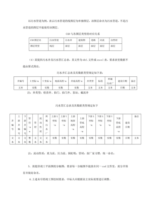 设计管理细则