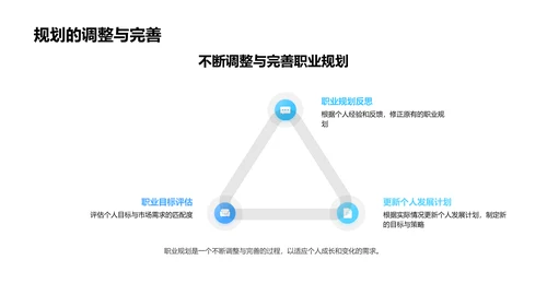 职业规划技巧PPT模板